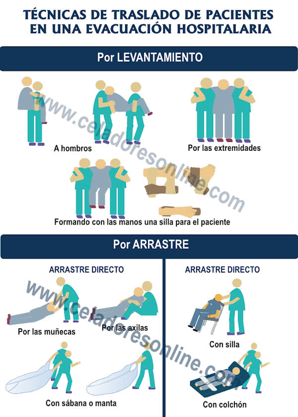 Evacuación Hospitalaria de Pacientes FuGoTBnWAAACxhs?format=jpg&name=900x900