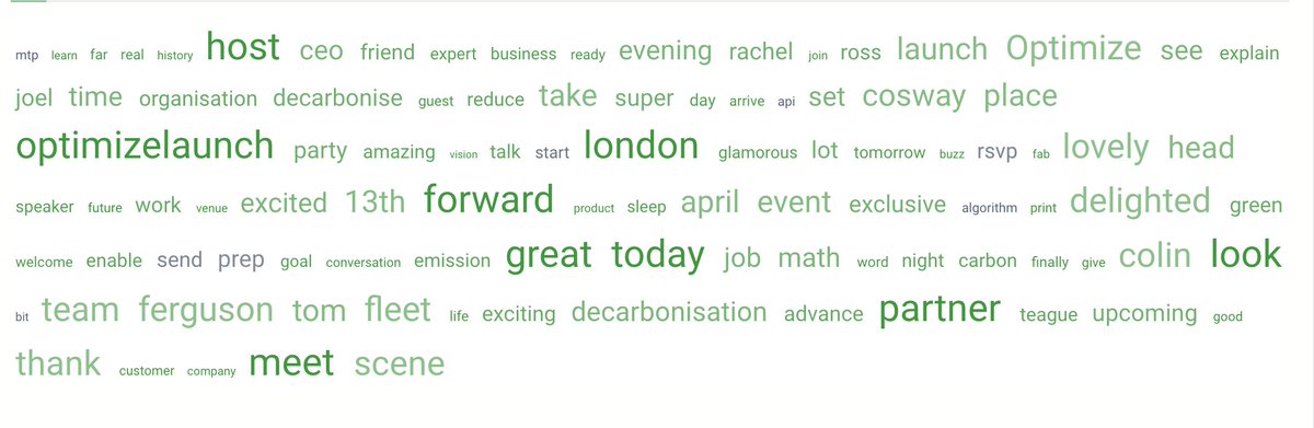OptimizeNowAI's tweet photo. We love this word bubble from our #Optimizelaunch last week! The words most used on social media by our hashtag tracking with @Brand24 https://t.co/Avwn4O1Pje