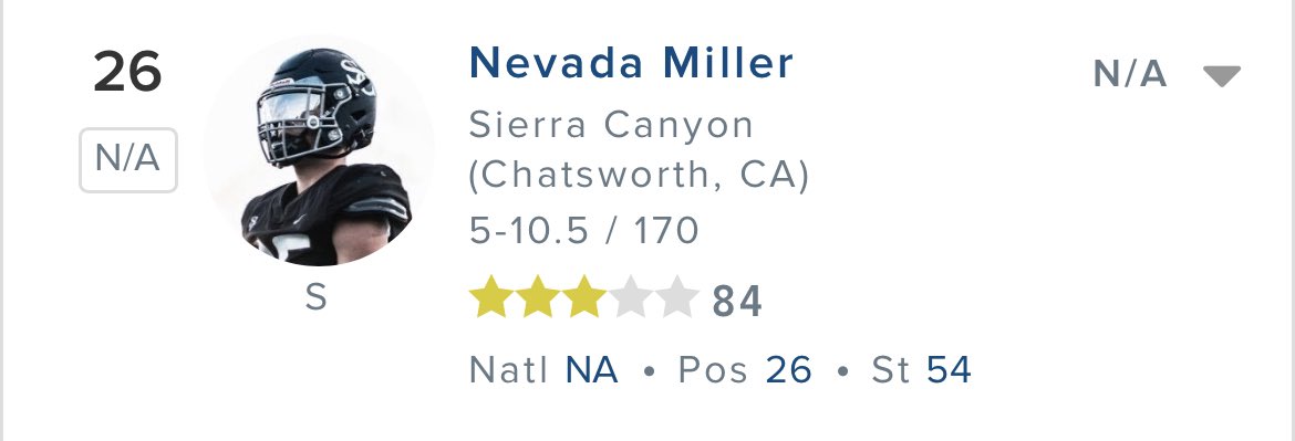 Nevada Miller ‘25 (@thenevadamiller) on Twitter photo I am truly blessed to be ranked a 3 star on <a href="/247recruiting/">247Sports Recruiting</a> !🙏<a href="/GregBiggins/">Greg Biggins</a> <a href="/SierraCanyonFB/">Sierra Canyon FBall</a> I am truly blessed to be ranked a 3 star on <a href="/247recruiting/">247Sports Recruiting</a> !🙏<a href="/GregBiggins/">Greg Biggins</a> <a href="/SierraCanyonFB/">Sierra Canyon FBall</a>
