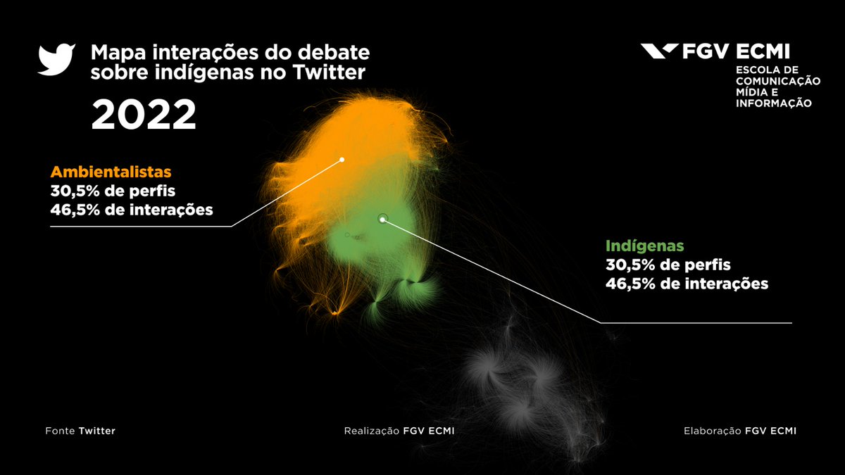 FGV Comunicação tweet media