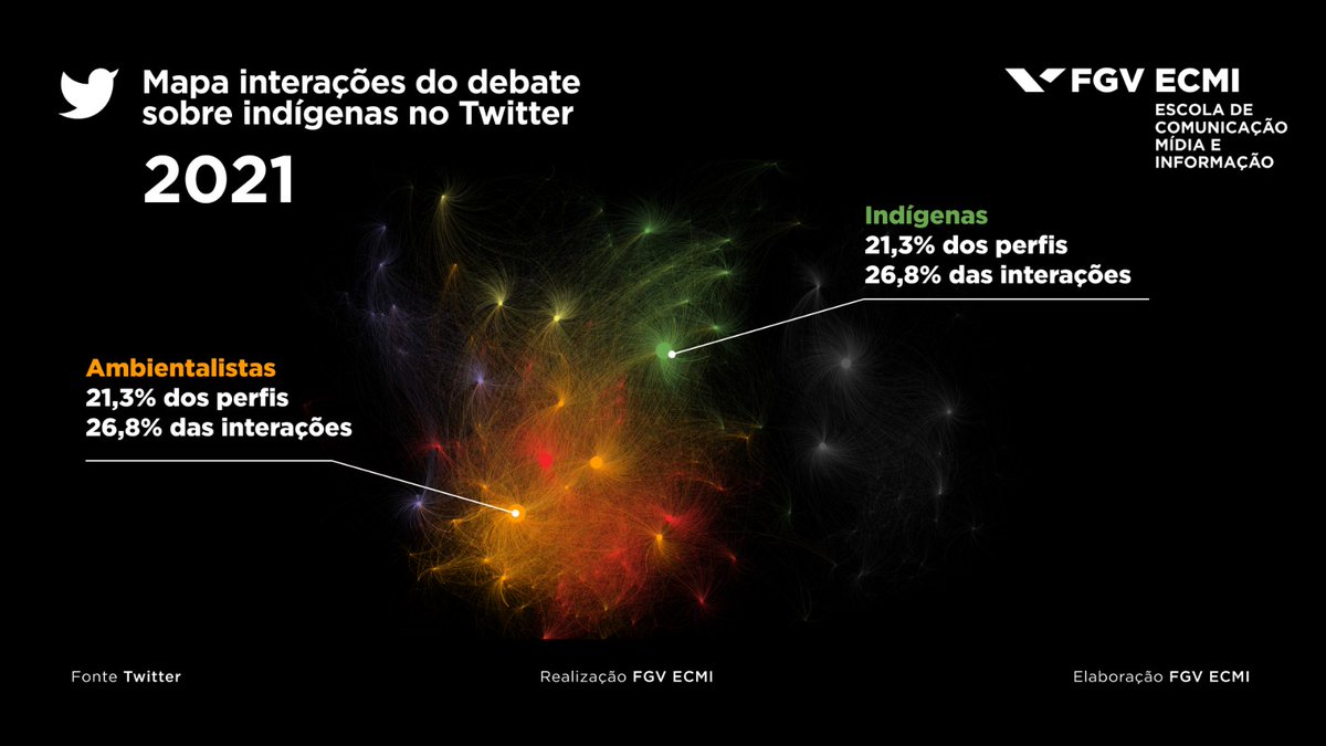 FGV Comunicação tweet media