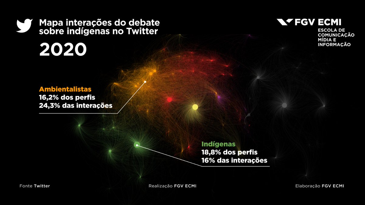 FGV Comunicação tweet media