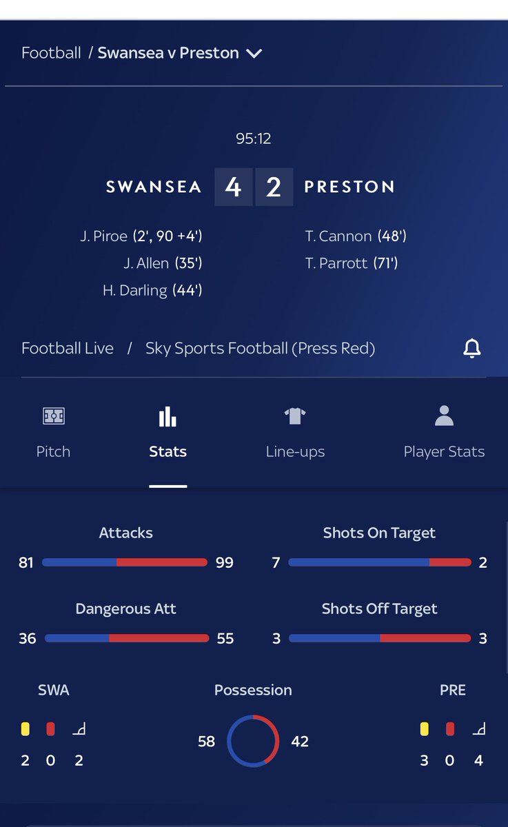 cooking1980's tweet photo. @SkyBet I’ve lost all confidence betting with you when you can’t provide any cash out on a bet with cashout but not once all game did it become available. Your stats clearly don’t update as swans having a player sent off on 90min yet 95mins on clock and your showing 0 red!! https://t.co/wiLlVf7K7j