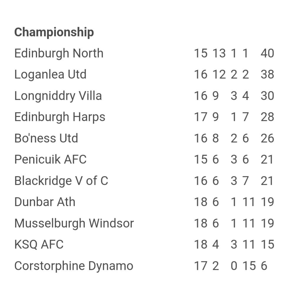 EdinNorthFc's tweet photo. Alexa…. Show me something filthy! https://t.co/DvWFkhm5J3