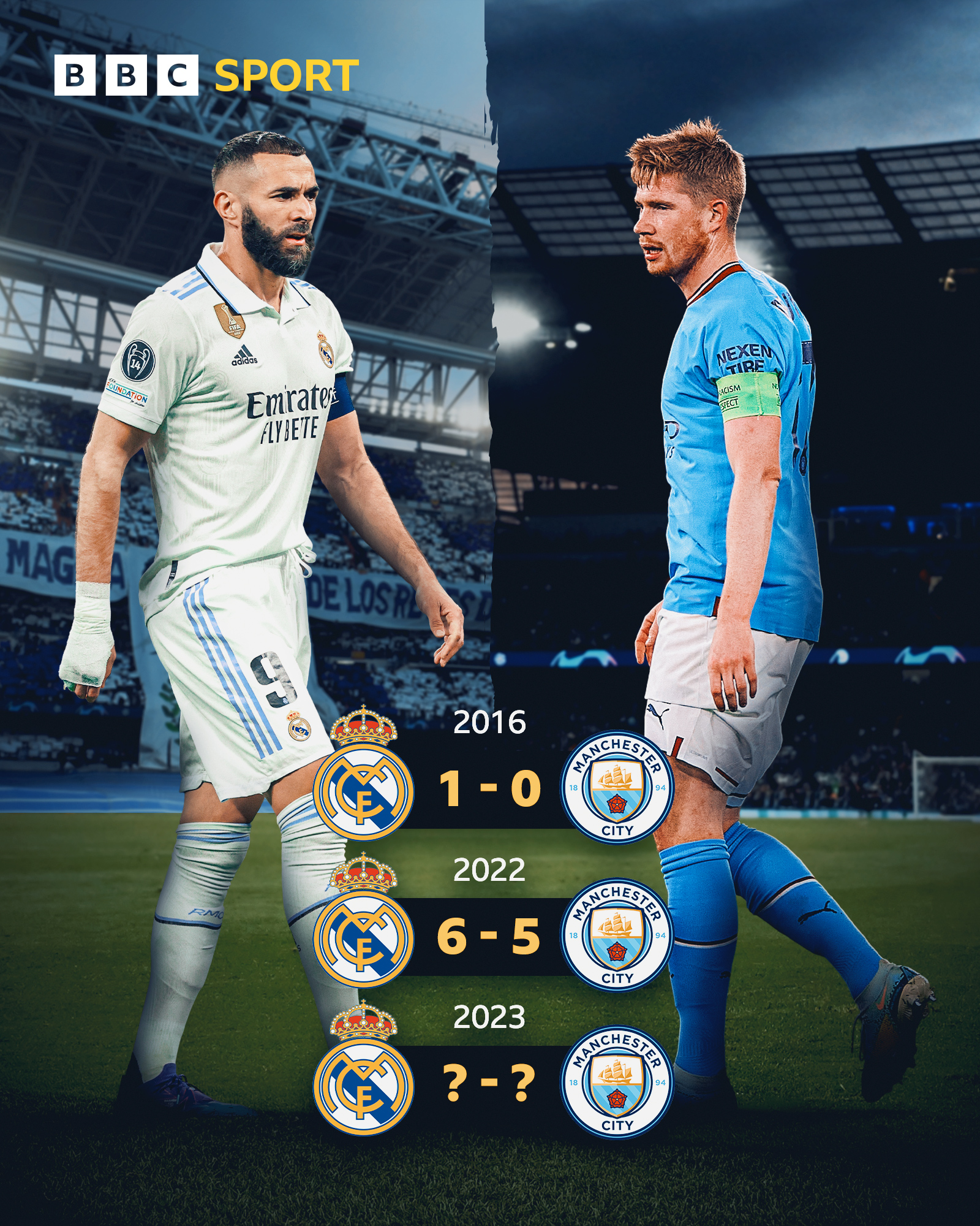 Manchester city vs real madrid 2023