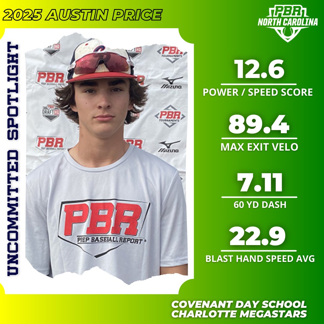 PrepBaseballNC's tweet photo. 𓂀 𝕌𝕟𝕕𝕖𝕣𝕔𝕝𝕒𝕤𝕤 𝕊𝕡𝕠𝕥𝕝𝕚𝕘𝕙𝕥 𓂀
🎓2025 SS
👤Austin Price | @AustinPrice_12 
⚾ @CovDayBaseball  | @Megastarbasebal 
📈2025 Director's List
Full Profile with stats &amp; Video -- https://t.co/d4IBQ2bb2Z
#BeSeen #PrepBaseball @PrepBaseball https://t.co/jFrpp0KHIF