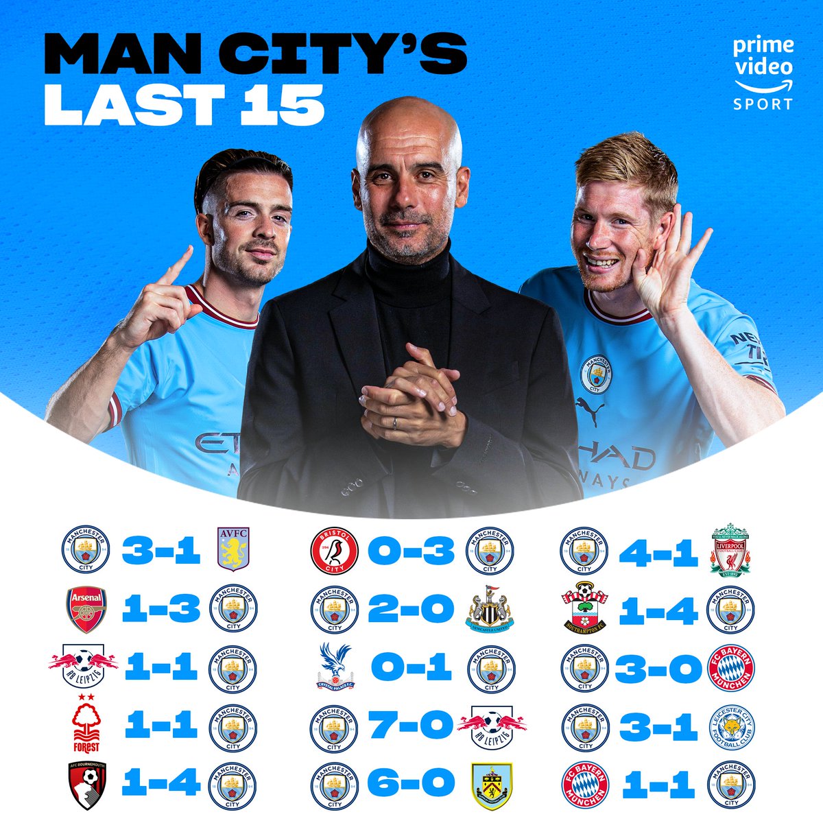 primevideosport's tweet photo. Man City extend their 𝐮𝐧𝐛𝐞𝐚𝐭𝐞𝐧 run to 15 matches in all competitions 👏 https://t.co/BUULRJpDqm
