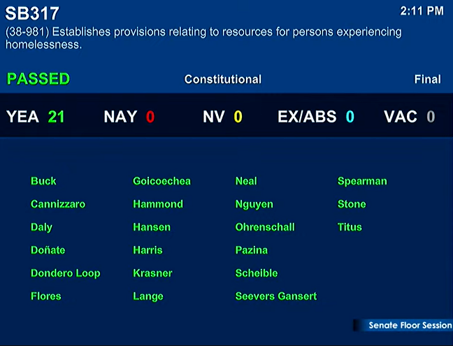 tabitha_mueller's tweet photo. Senate passes #SB317 in a unanimous vote! 

The bill would allow a provider of homeless services — as long as they are a Nevada resident — to allow a person experiencing homelessness to use their address as a “temporary mailing address." https://t.co/b69MM5ssu2
