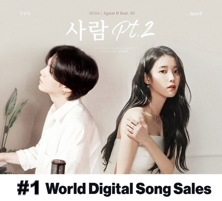 #People_Pt2's debuts at #1 atop WorldDigitalSongSales with #IU becoming the 1st Female Korean Soloist in History to score multiple #1 hits on the Chart!💪🥇🌎🎧🎶💰➕🥇🇰🇷👩‍🎤🐐👑👑💜 @_IUofficial
