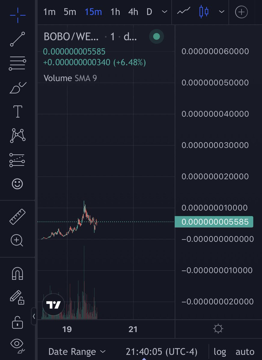 pot_over_hoes's tweet photo. @JammaPelson1 Jamma $BOBO is next to the plate. 2.5m mc only 2 days old with nice organic parabolic chart in tact 🧸🐻 this community is insane https://t.co/6oyLUBNKA0