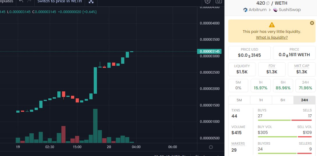 Turb8Crypto | PumpingBAGS tweet media