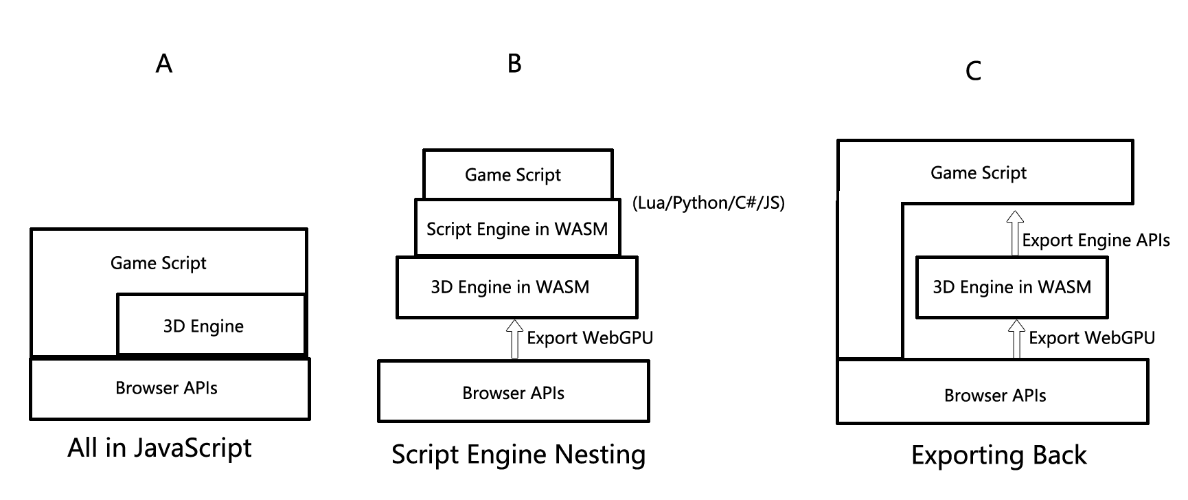 Game Web Engine 