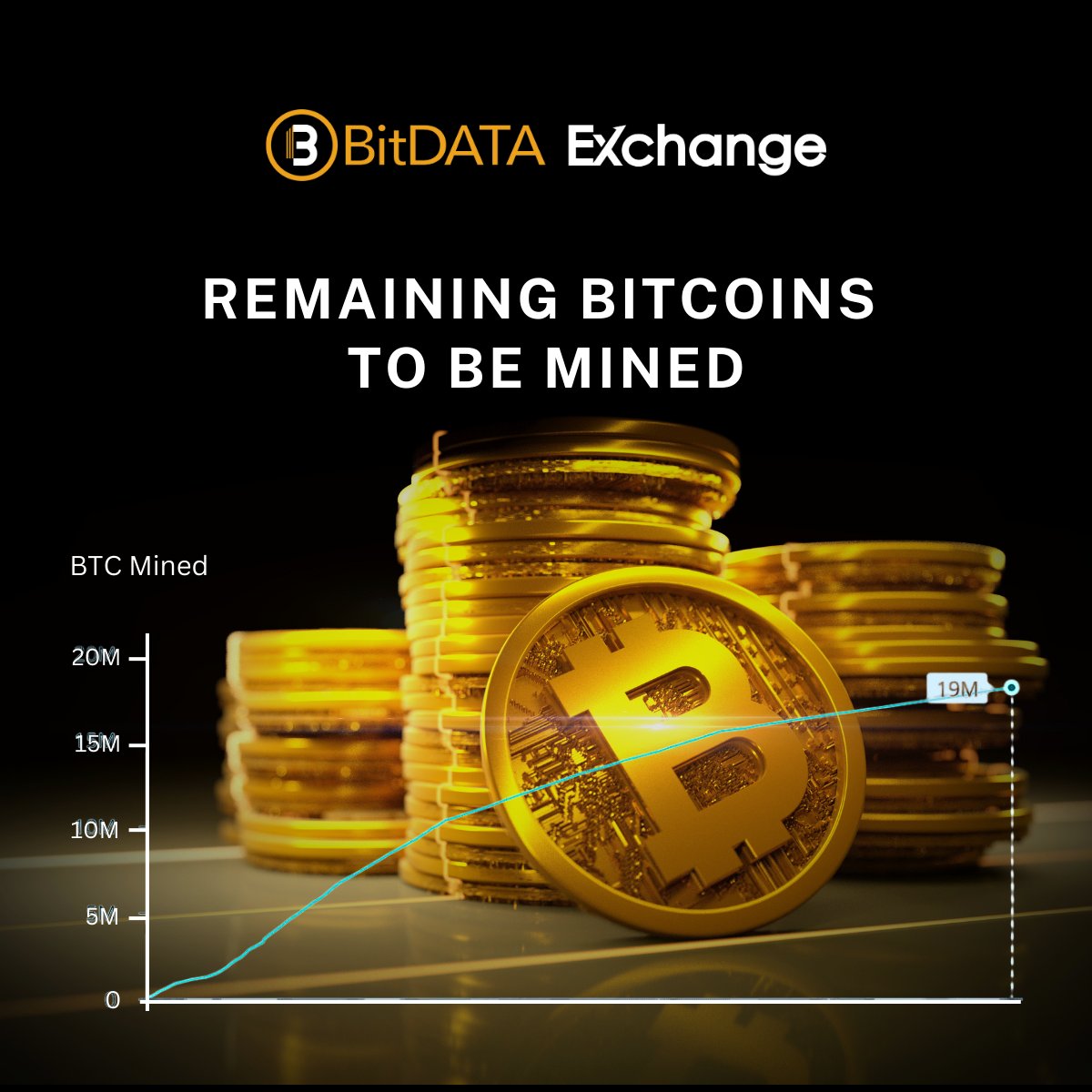 BitDATAExchange tweet picture