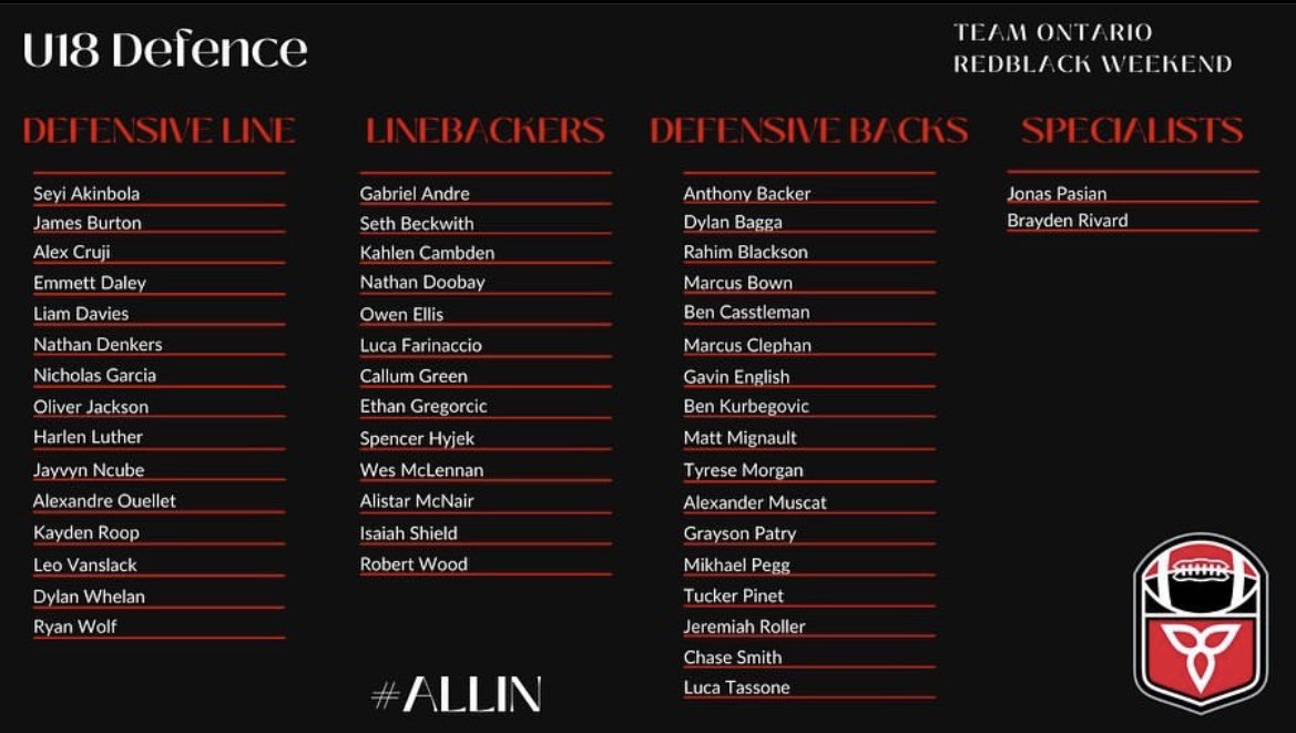 marcusclephan's tweet image. extremely grateful to be named top 90 in the province of ontario 2 years in a row 🙏🏽 

only work from here on out, getting better everyday!