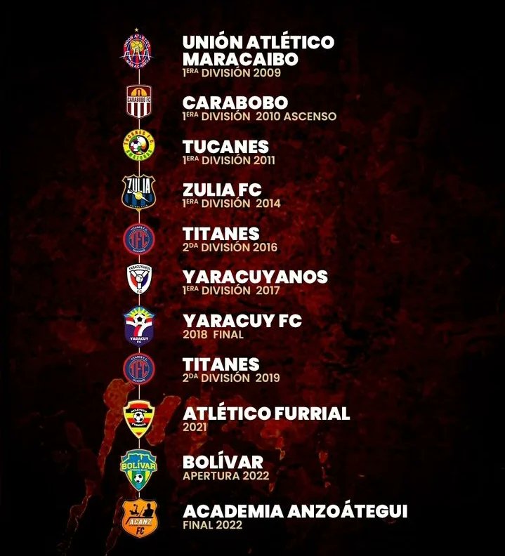 Trujillanos oficializó a Álvaro Valencia como su nuevo DT

👉 Más temprano dinos la información en nuestra cuenta Instagram instagram.com/p/CrOwdoYPg5w/…