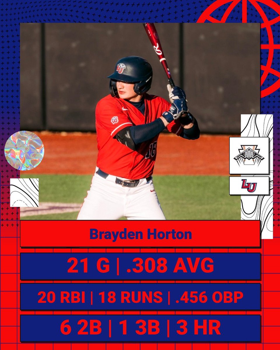 Yup. You guessed it. ANOTHER former Bomber being a DUDE at the next level as a freshmen! In 21 games <a href="/BHort21/">Brayden Horton</a> is hitting .308 with a team leading OBP of .456, 10XBH, 20RBI, and 18R for <a href="/LibertyBaseball/">Liberty Baseball</a> ❗️❗️❗️
#collegiatebombers 💣⚾️🔥💪🏼