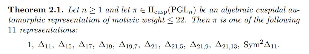 AShmakovMath's tweet photo. @anton_hilado Oh also, if we restrict to the everywhere unramified situation then there is a classification up to motivic weight 22 by Chenevier and Lannes which massively narrows down the motives which can appear in this range. See this paper of Bergström and Faber: https://t.co/l7RqPLOvxS https://t.co/lFw7i1DCGV