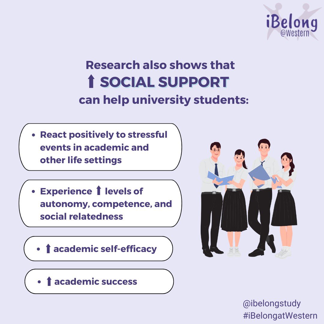 iBelongStudy's tweet photo. Having a strong support network can help students navigate the challenges of university more effectively. This week’s “Wednesday Wisdom” post explores the impact of social support on university students’ mental wellbeing. https://t.co/NwPmwocT5C