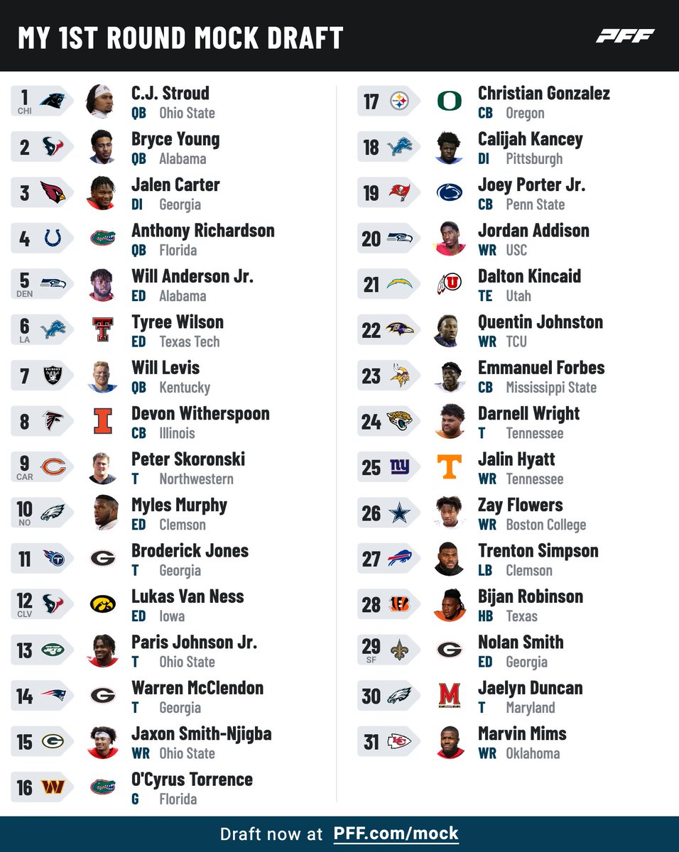 BGSENetwork's tweet photo. Check out #BGEnt Mock Draft. @jcann97 @j_stogs and @areedtv #Mockdraft https://t.co/jAv6SEpvSb