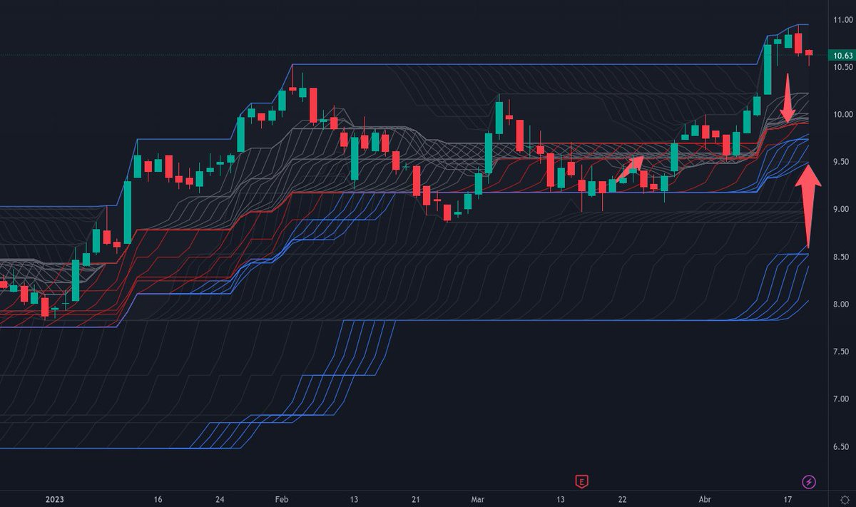 Palmieri888's tweet photo. $CEMEX  $CX  
by  #ICEROCK https://t.co/wqLnNU8YmD