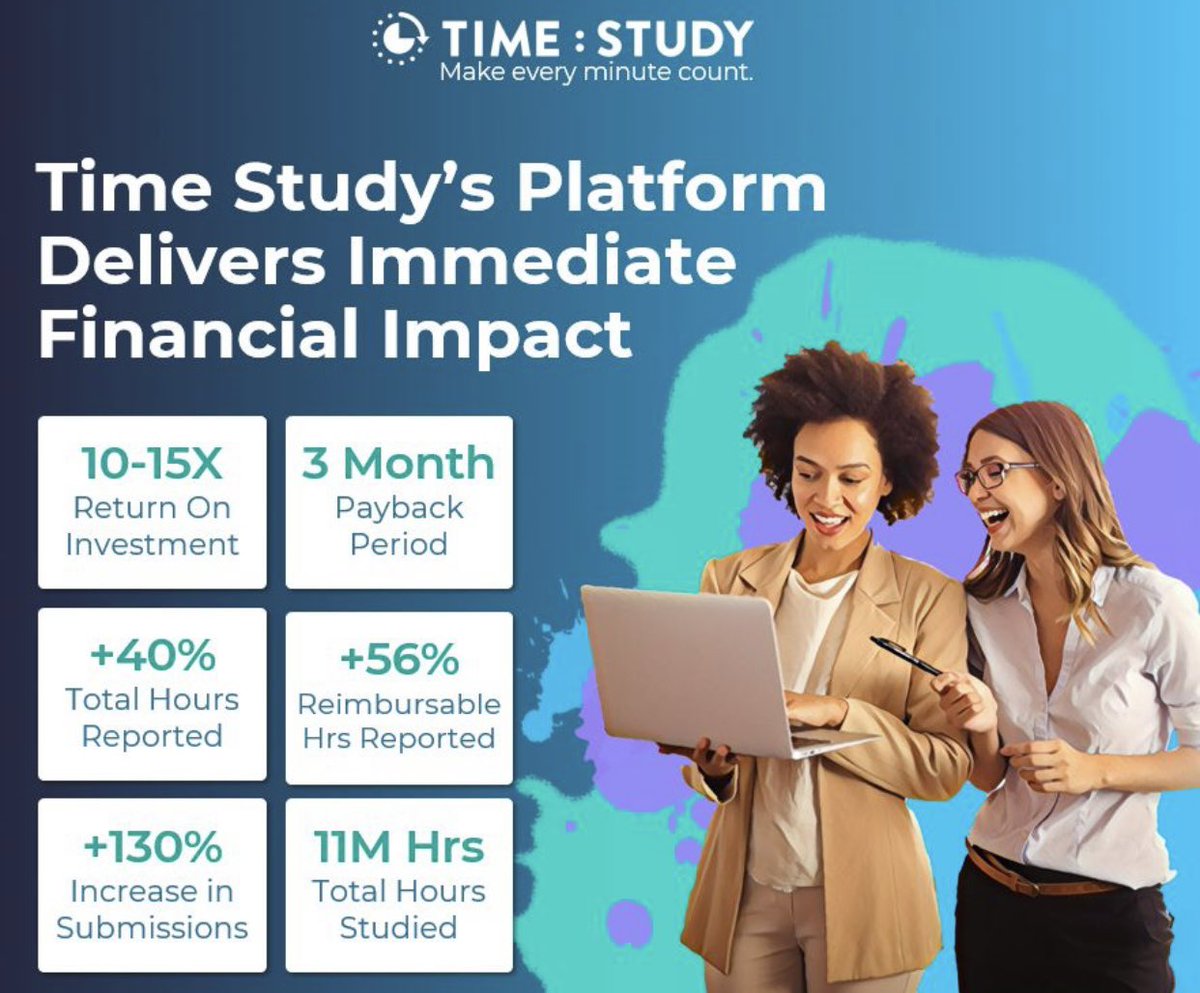 timestudy's tweet image. Time Study is delivering outsized ROI to hospitals around the U.S. Download our overview of how our platform is improving the bottom line for healthcare systems by visiting resources.timestudy.com/hospital-cfo-e…