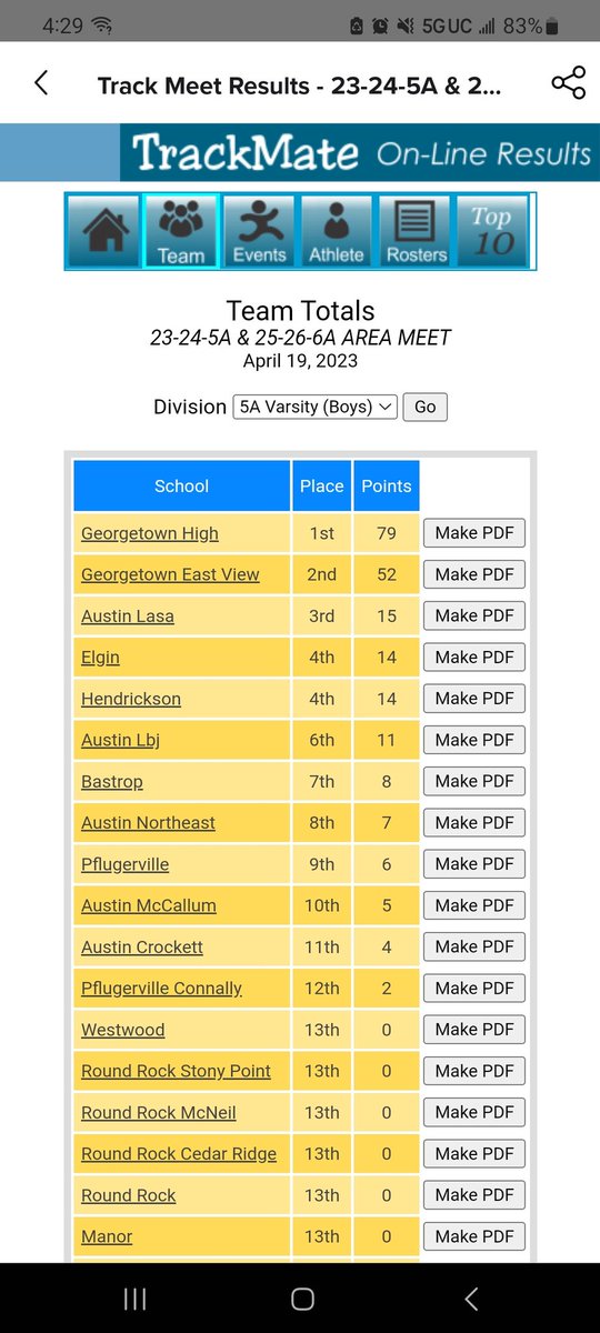 GtownTrack's tweet photo. The boys in 🥶 have built a nice lead headed into the running finals.  Head over to East View HS, get your 🍿, and watch the show.  These boys are ready.  #GeorgetownSpeed #LetsGo #RunFastTurnLeft https://t.co/873SsRvrem
