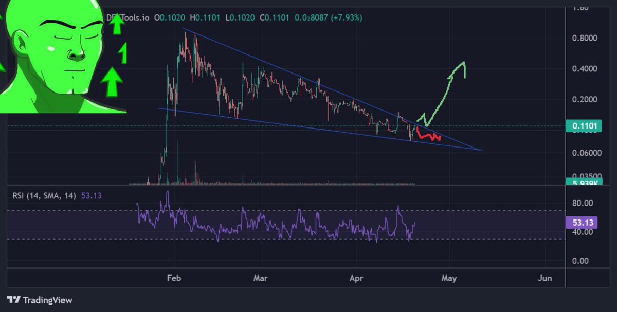 MAlhasem's tweet photo. @koredecollins @Shiba1general @mansour17367847 @Shibroj The best channel for Crypto in the world https://t.co/wKA1JlDfgo