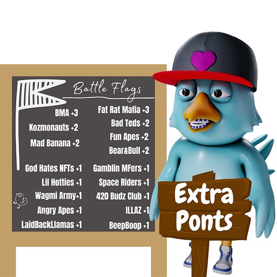 TwittyMeme4Ever's tweet photo. Okay IDC about traits or battles...
We not JUST a peer on peer #web3 Gamification on Twitter, we're also ALLLLLL about REPPING YOUR FAVORITE #NFTCommmunity
Tell us your favorite whether on the #BattleFlags board or not WHO YOU GOT & WHY???
REP YOUR #NFTCommunitys ๐ https://t.co/se7AO7CUz9