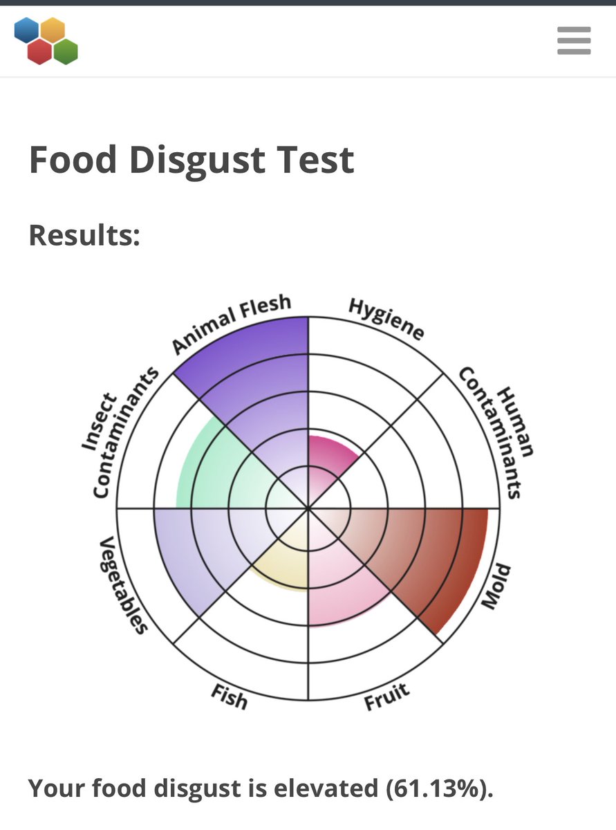 @NekoRagere Meat grosses me out, I rarely eat it