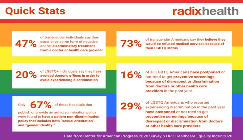 BloodyRed7's tweet photo. I support HB 117 prohibits discrimination based on sex, sexual orientation and gender identity in public areas. The NASW advocates social justice for vulnerable and oppressed individuals. #wkusocialworkpolicy https://t.co/ysCMdF2mxG