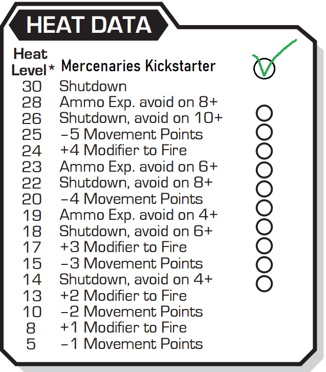 Brmechpost's tweet photo. Heat me up! Battletech Kickstarter is on fire! 🔥🔥
#battletech #kickstarter #miniatures #scifi #ficçãocientífica #brasil #lore #mechwarrior #jogodemesa #boardgame #wargame #tabletopgame #rpg #minis #hobby #paintings https://t.co/4gPSEXMWYQ