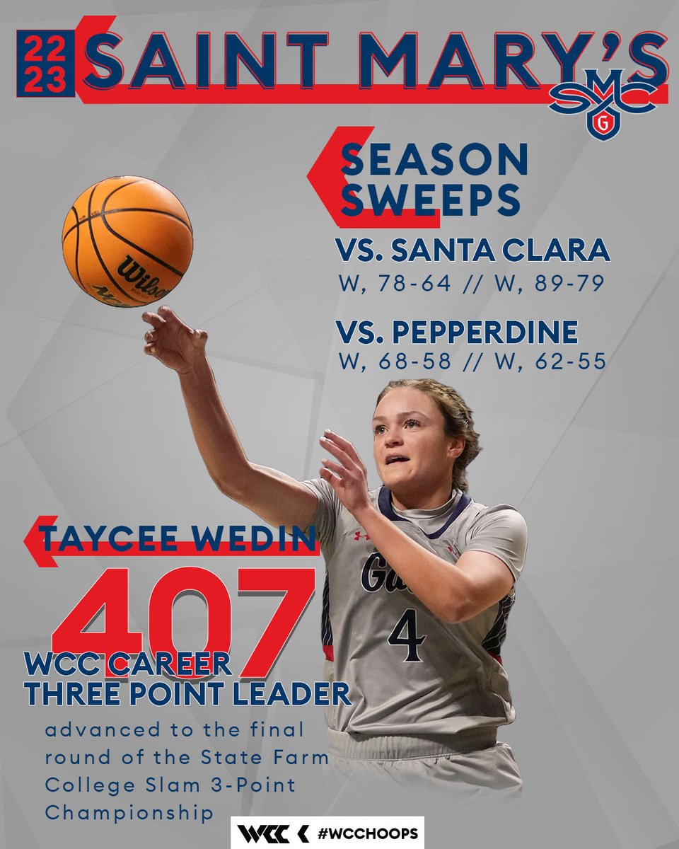 A three point specialist will 𝐚𝐥𝐰𝐚𝐲𝐬 𝔯𝔦𝔰𝔢 to the occasion 🤫
<a href="/GaelsWBB/">Saint Mary's Women's Basketball</a> | #WCCHoops