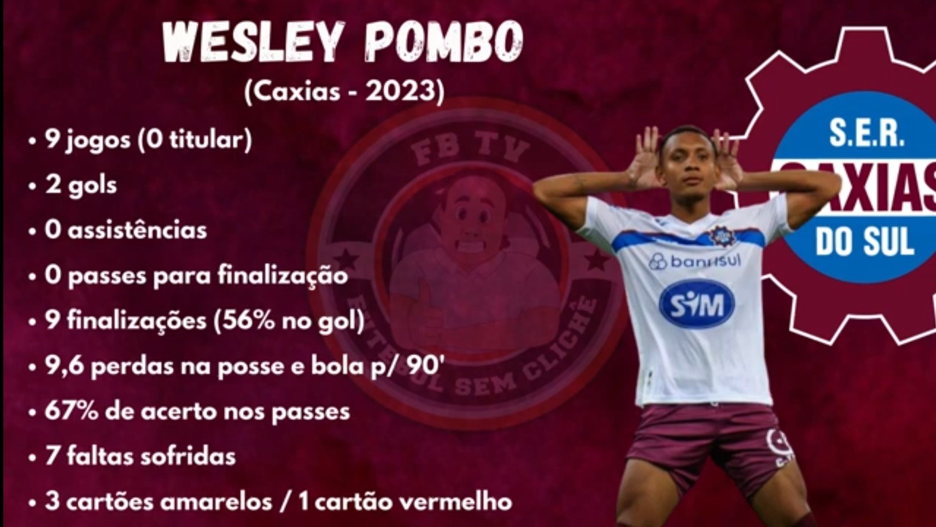 FB Scout - conheça Wesley Pomba, novo atacante do Coritiba 