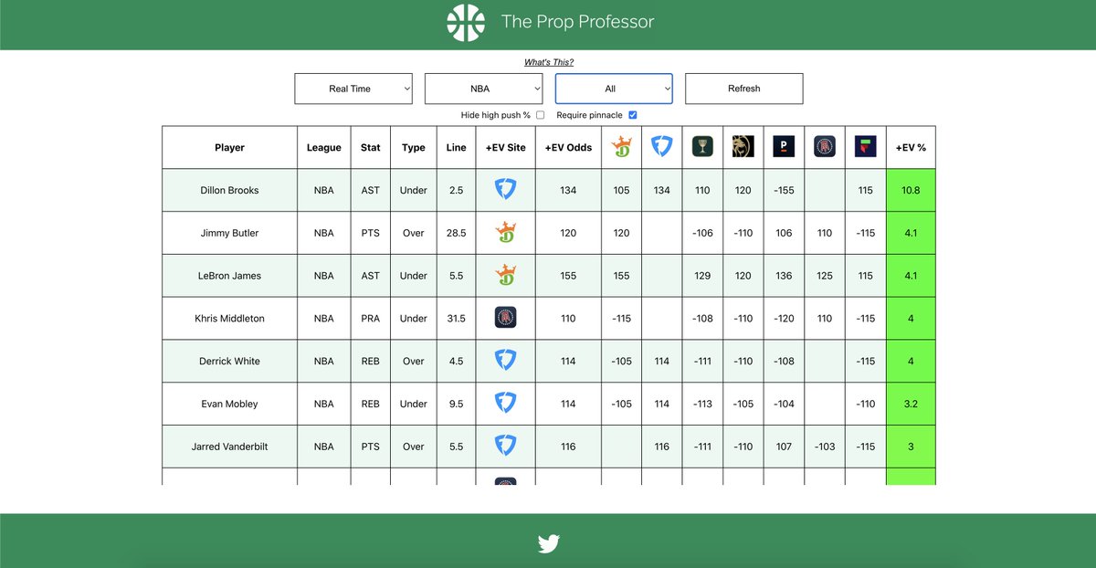 The Prop Professor on Twitter "The realtime sports book optimizer is