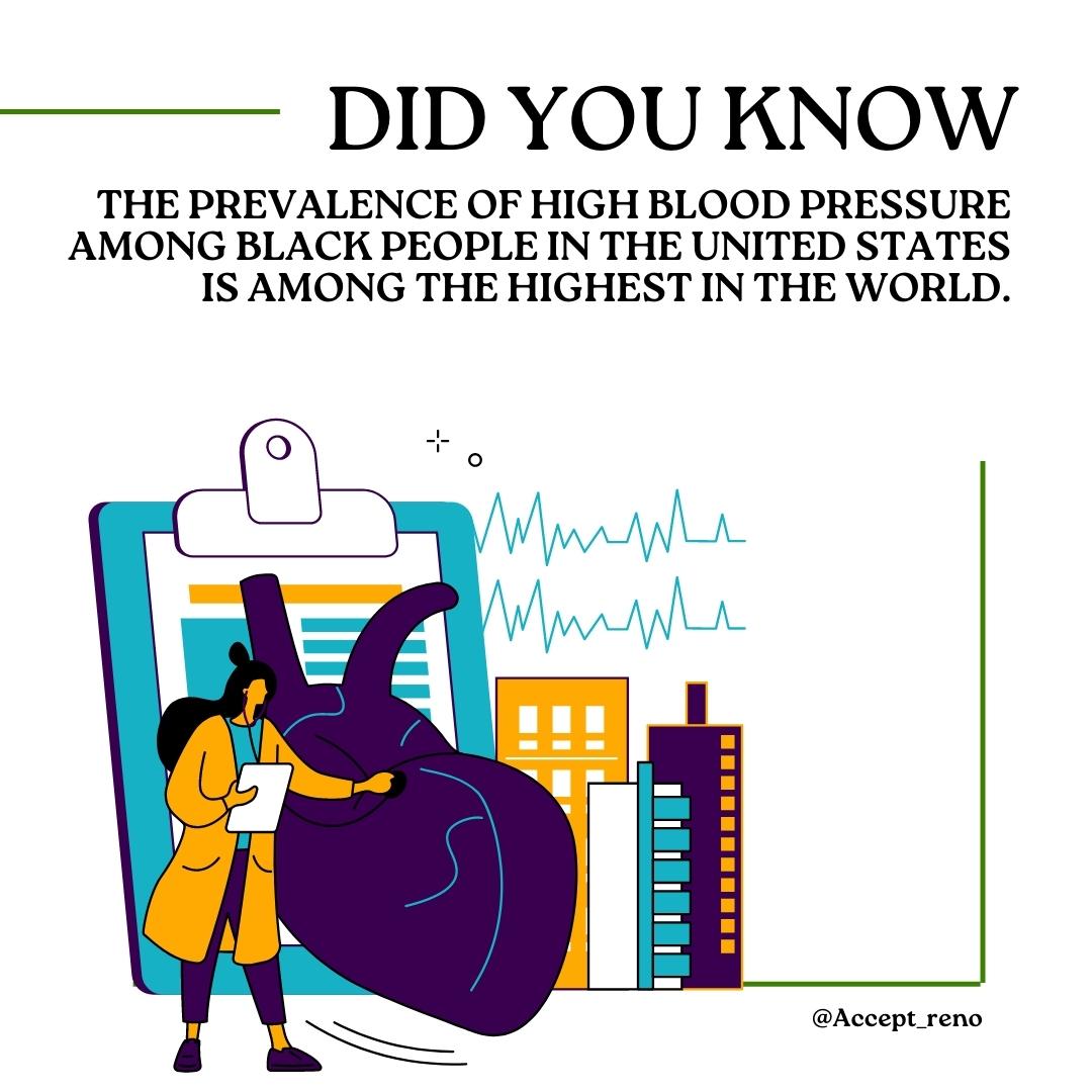 RenoAccept's tweet photo. This Month Is National Minority Health Month!

Did you know that the prevalence of high blood pressure among Black people in the United States is among the highest in the world.

Source: https://t.co/vSo56EDLtL https://t.co/dzJANS20p1