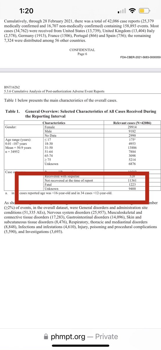 James Thorp MD (@jathorpmfm) on Twitter photo <a href="/Maggie_Thorp/">Maggie Thorp</a> obtains FOIA records from HHS #CDC regarding grants to American College of ObGyn #ACOG to push the C19 vax DESPITE Pfizer’s own internal document phmpt.org/wp-content/upl… showed it to be the deadliest injection ever rolled out in the history of medicine > 100 DEAD <a href="/Maggie_Thorp/">Maggie Thorp</a> obtains FOIA records from HHS #CDC regarding grants to American College of ObGyn #ACOG to push the C19 vax DESPITE Pfizer’s own internal document phmpt.org/wp-content/upl… showed it to be the deadliest injection ever rolled out in the history of medicine > 100 DEAD