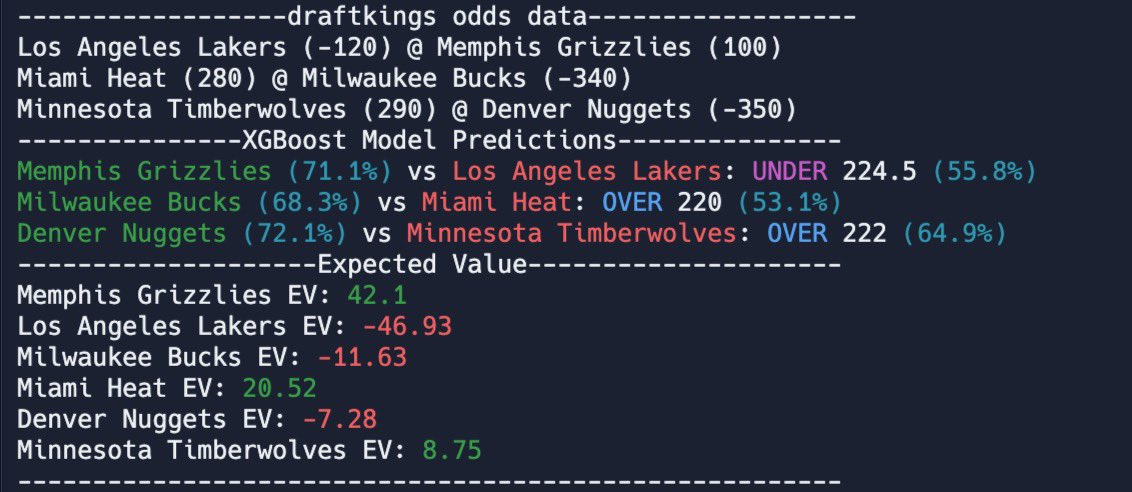 BettorOdds_eth's tweet photo. Analysis📚 #sportsbettingpicks https://t.co/6hWIqSOsB2