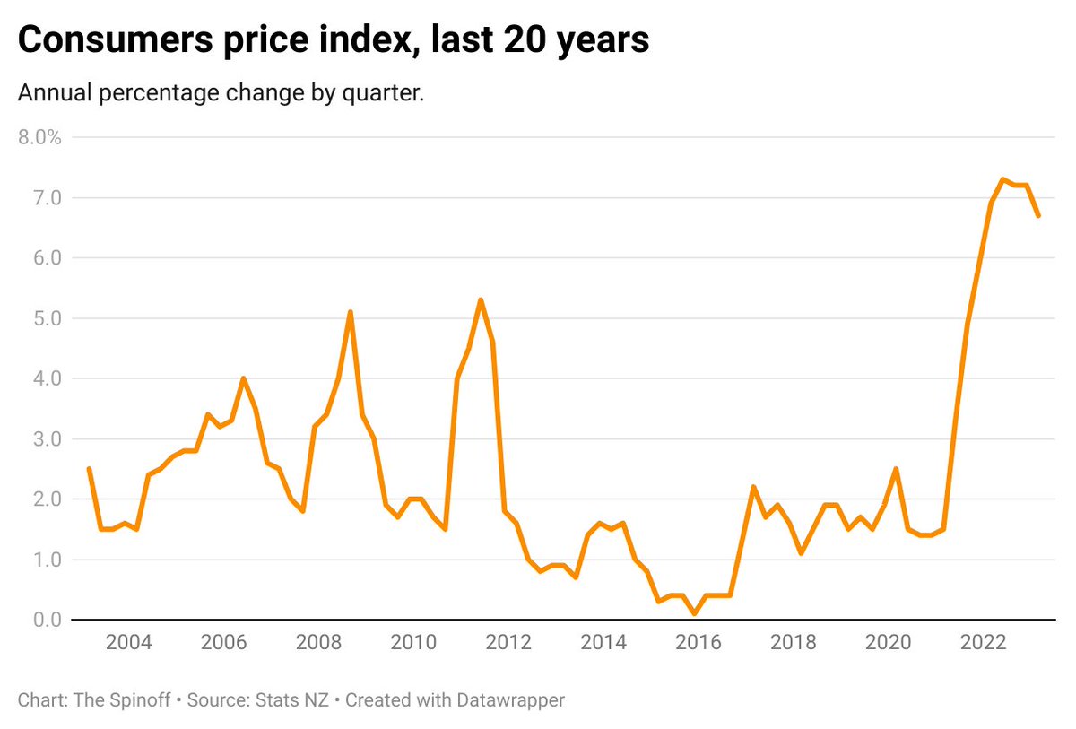 The Spinoff tweet media