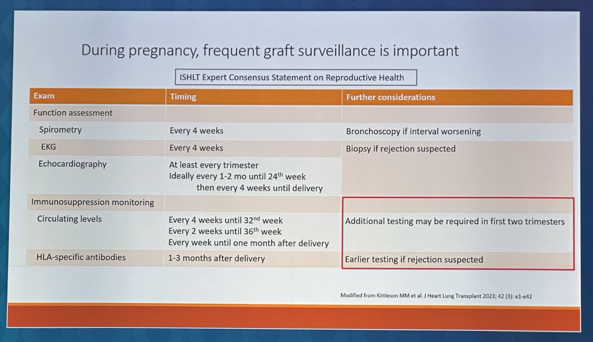 Luise Holzhauser, MD (@luiseholzhauser) on Twitter photo Amazing talk by Dr. Lynn Punnoose 🫀 and 🫁 transplant in🤰#ISHLT2023 <a href="/Womenintxp_mcs/">Women in Heart Transplantation and MCS</a>
📌🤰co-morbidities: HTN, pre-eclampsia, infection ➡️ risk stratify
📌 Timing ❗️ >1-2 yrs, stable graft, no rejection 12 mo
📌 planned approach 🛑 teratogenic 💊
📌 frequent 🫀🫁 surveillance 🤰 Amazing talk by Dr. Lynn Punnoose 🫀 and 🫁 transplant in🤰#ISHLT2023 <a href="/Womenintxp_mcs/">Women in Heart Transplantation and MCS</a>
📌🤰co-morbidities: HTN, pre-eclampsia, infection ➡️ risk stratify
📌 Timing ❗️ >1-2 yrs, stable graft, no rejection 12 mo
📌 planned approach 🛑 teratogenic 💊
📌 frequent 🫀🫁 surveillance 🤰