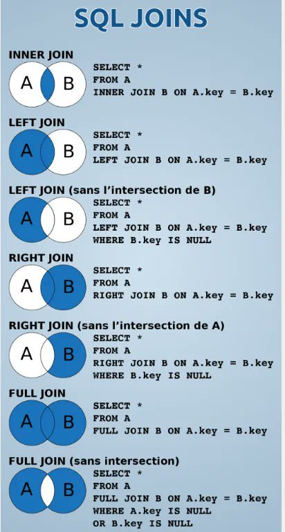 Sheraj99's tweet image. #SQL Join Cheat-Sheet #BigData #Analytics #DataScience #AI #MachineLearning #IoT #IIoT #PyTorch #Python #RStats #TensorFlow #blockchain #JavaScript #ReactJS #GoLang #CloudComputing #Serverless #DataScientist #Linux #Programming #Coding #100DaysofCode #NLP 
geni.us/SQL-Joins-Ch