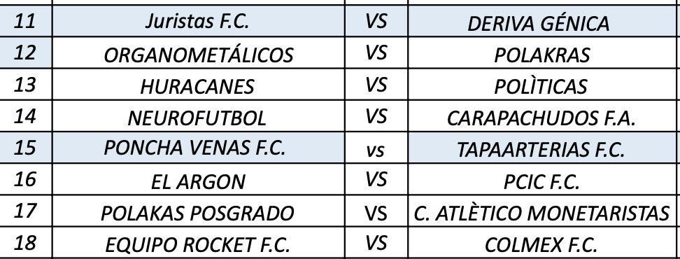 Se organizó un torneo de Posgrado UNAM. No sé el nivel de fútbol, pero los nombres de los equipos no permiten decepción alguna.