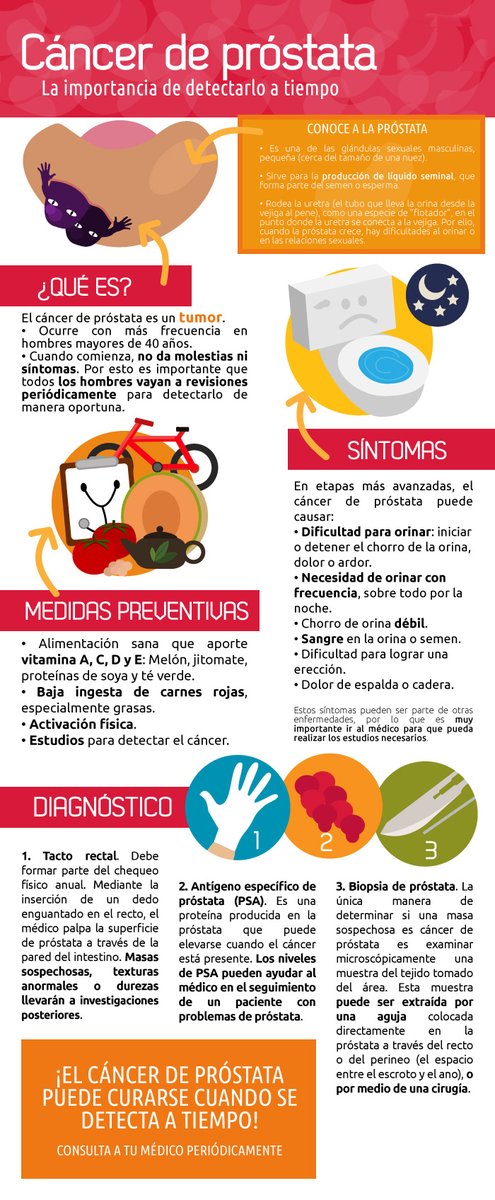 SalvatiAC's tweet image. ¿Qué es el cáncer de #próstata?
El cáncer de próstata se origina cuando las células de la próstata comienzan a crecer fuera de control. La próstata es una glándula que sólo tienen los hombres. Esta glándula produce parte del líquido que conforma el semen.

|@SaludGobPue