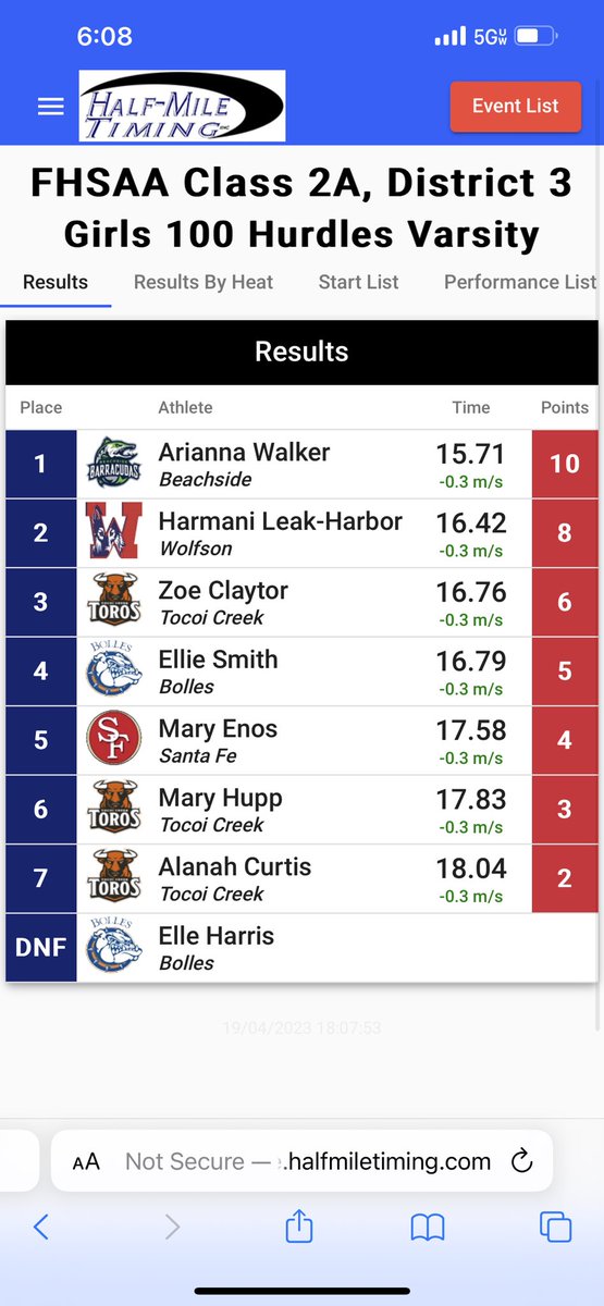 coachwalker32's tweet photo. District champ in the hurdles today as a freshmen!!! Knoxville this weekend for the 1st NCAA 🏀 live period of the year!!! #LABWORK #LL45 https://t.co/yU3DywECE3