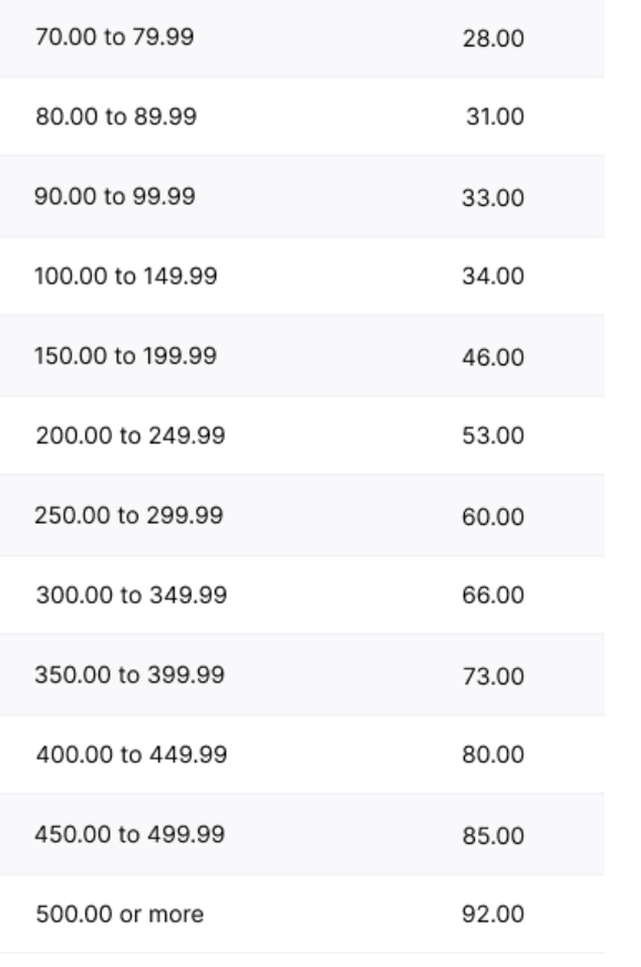 brendalyonsart's tweet photo. @redbubble A fee chart they posted. 

You used to be one of the good sites, Redbubble. Now you pull this? Artists are going to leave in droves, pull their work, and you deserve it. https://t.co/qj4G2r2CrY