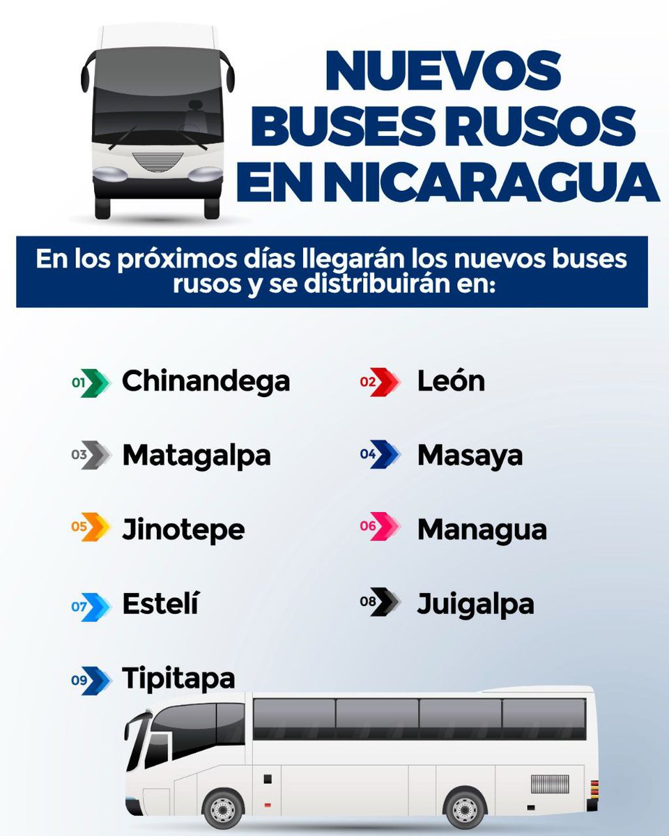 #Nicaragua 
Se anuncia la llegada de nuevas  unidades de buses de transporte colectivo para fortalecer el transporte público 
#LaPazNuestraVictoria 
#TropaSandinista 
<a href="/AglasSiempre/">Guardián de la Revolución</a> <a href="/TE2021/">Tropa Sandinista</a> <a href="/FcoRosales78/">Francisco Rosales 🇳🇮</a> <a href="/Uva22/">𝑼𝒗𝒊𝒕𝒂</a> <a href="/AmandaVegon/">Amanda Vegon</a> <a href="/Amanecerabz/">#TodosSomosDaniel🇳🇮Amanecerabz</a>