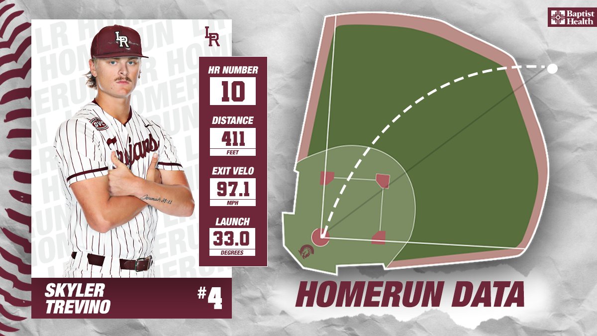 Skyler Trevino with his 10th homer of the year ties things up to lead off the bottom of the second!

Warhawks - 1
Trojans - 1

📺 : es.pn/3Add1hg
📊 : bit.ly/3oinG7w

#LittleRocksTeam