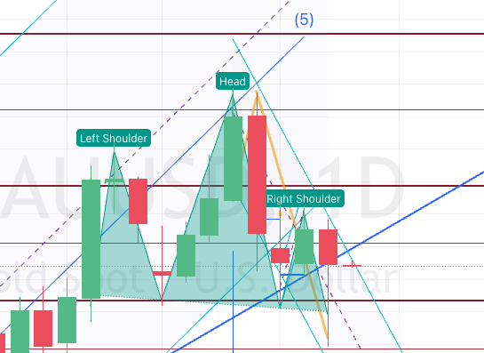 SanWrld's tweet photo. #Gold this morning #HS #DayChart #forex
#ヘッドアンドショルダー ですよね?
今朝の1Dチャート https://t.co/l3CvgnIRSa