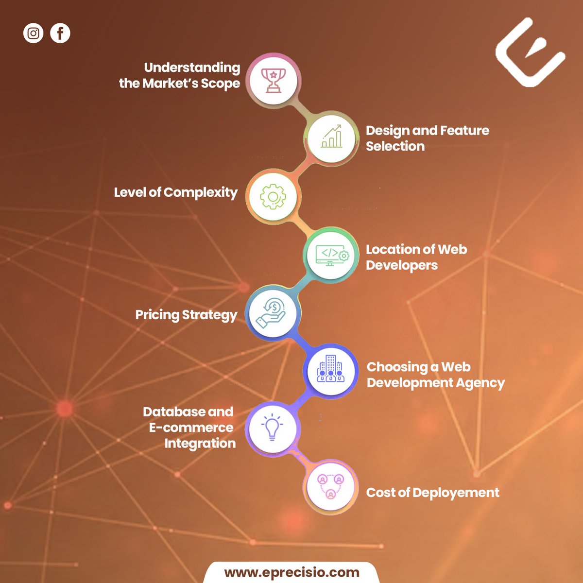 eprecisiotech's tweet photo. Developing a web app can be a complex process, and the cost is often a concern. 

Before diving into web app development, it's important to consider the factors that can affect the project's cost. 💸 https://t.co/tltWL5ihvP