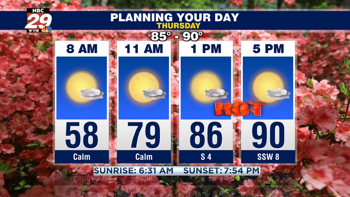 29NewsWVIR's tweet photo. Quick warming and some Toasty Temperatures Thursday afternoon, but not humid. More details on the late week and look toward weekend, here: https://t.co/Ori1zFUayf #thursdayweather #cville #shenandoahvalley #vawx https://t.co/bqZi4BtFnP