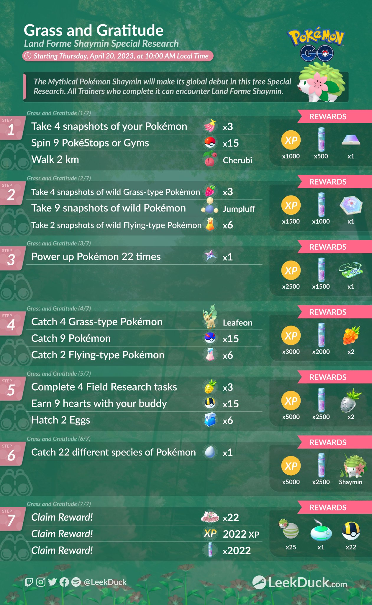 Pokémon Go Grass and Gratitude quest steps and rewards for